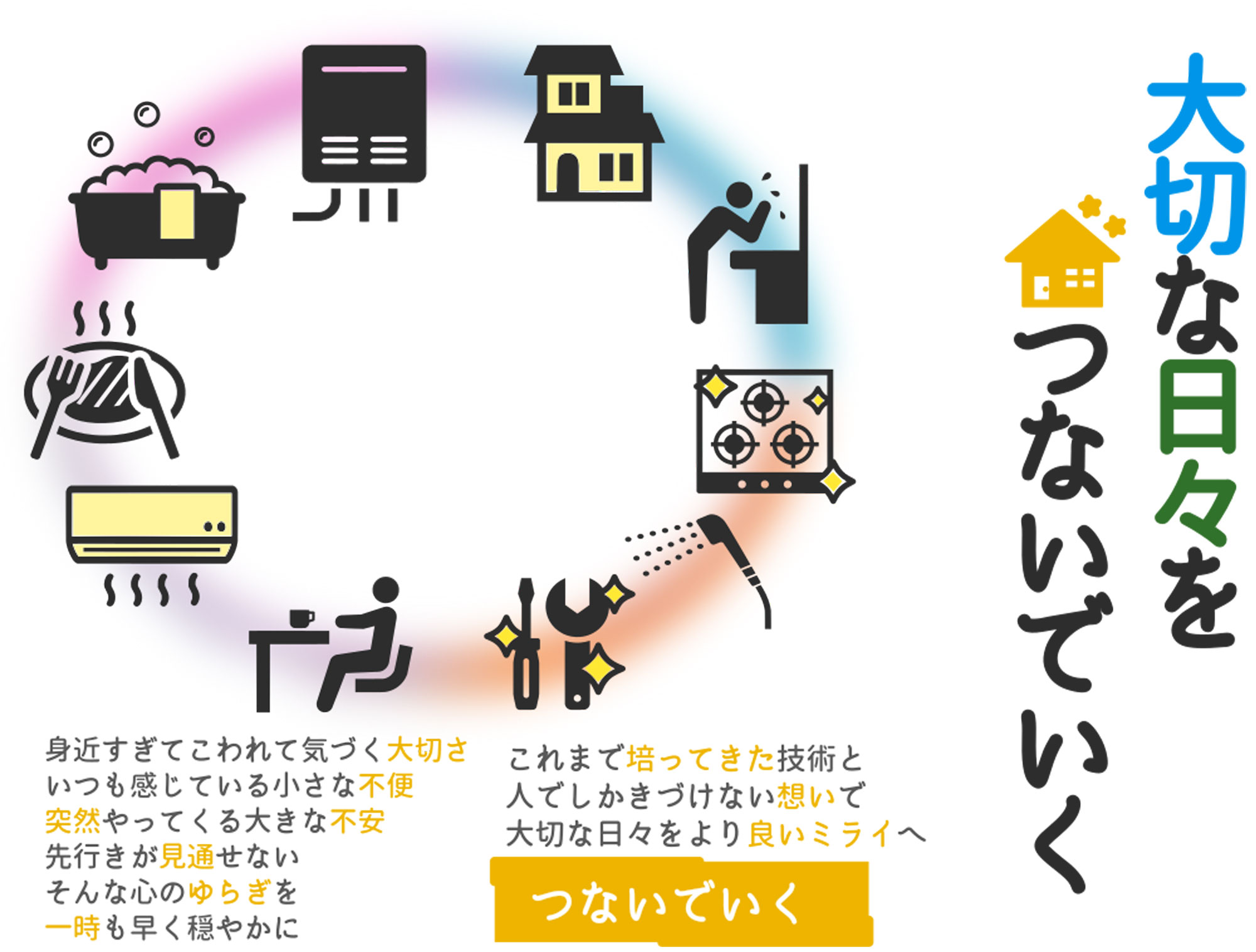 コンセプト